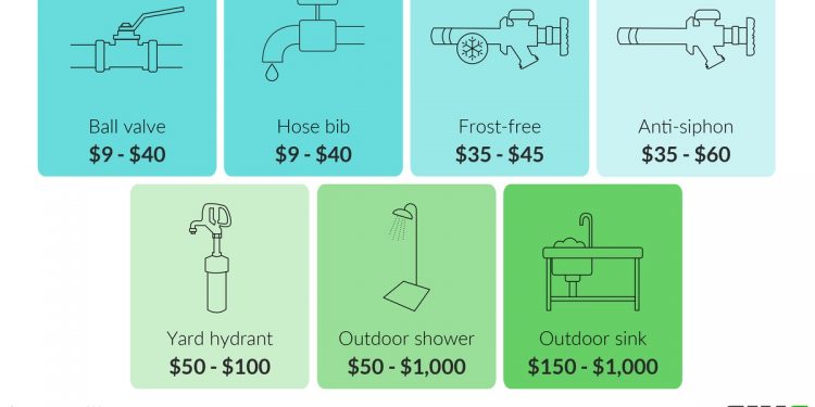 how-much-does-it-cost-to-install-an-outdoor-spigot-garden