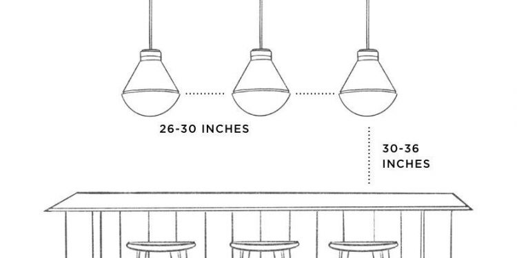 How To Light Your Kitchen Island Garden   Kitchen Island Lighting Guide 750x375 