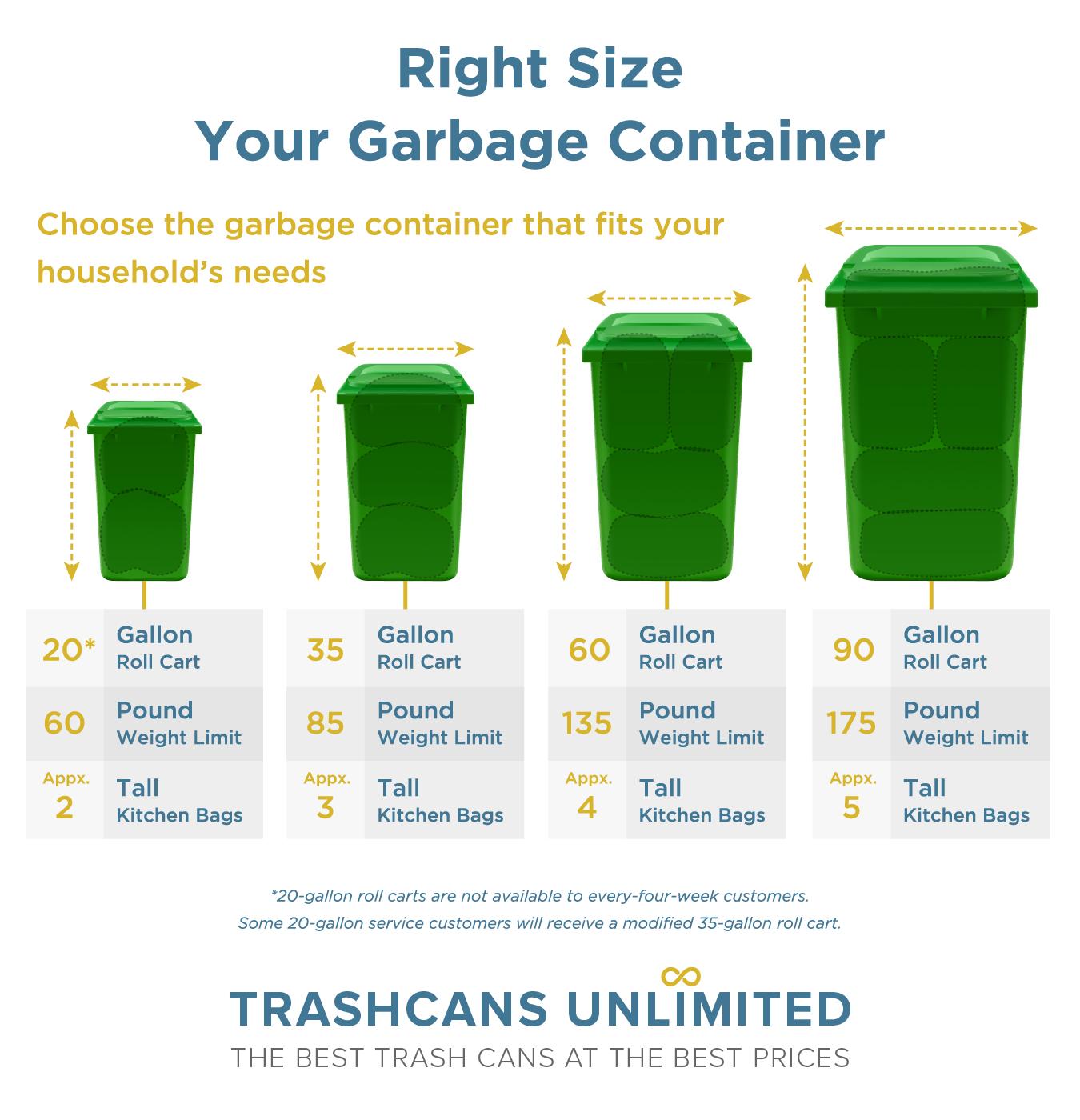 How Do I Find the Right Outdoor Garbage Can? - Trash Cans Unlimited ...